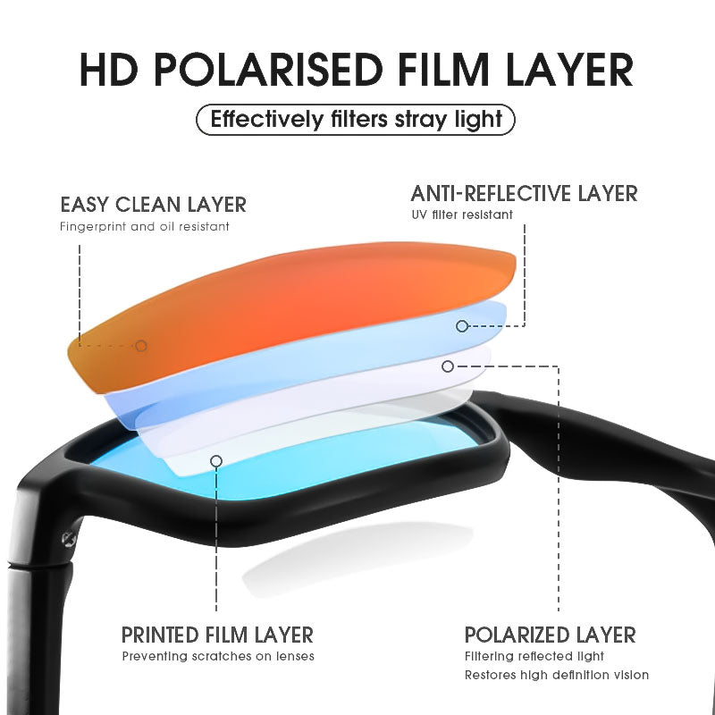 Pro Polarized Sunglasses | Anti-Scratch Coating